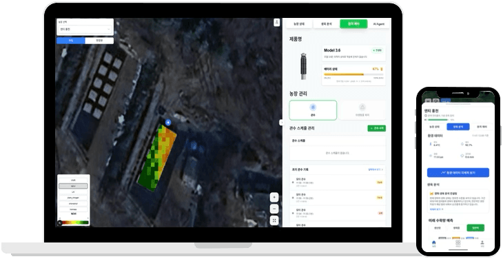 Enterprise Dashboard